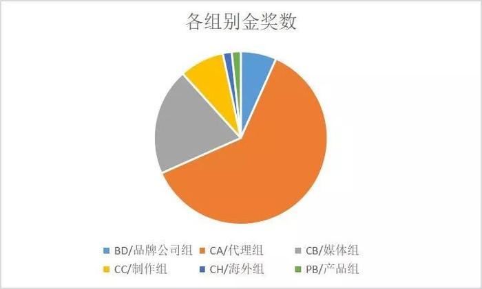 7件作品问鼎，17家公司获年度公司殊荣，2019金投赏商业创意奖全榜单揭晓