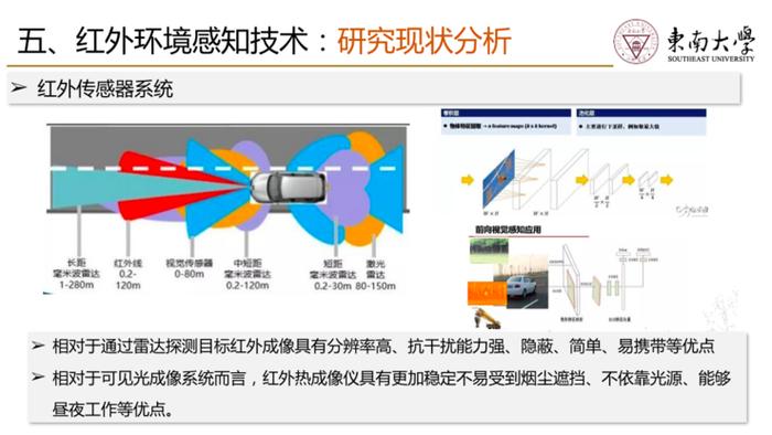 东南大学机械工程学院副院长殷国栋：智能驾驶的几种关键感知技术剖析