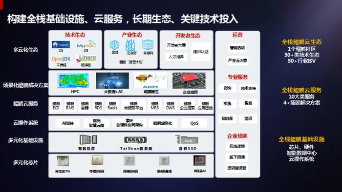 加强生态基础建设，促进应用自主创新