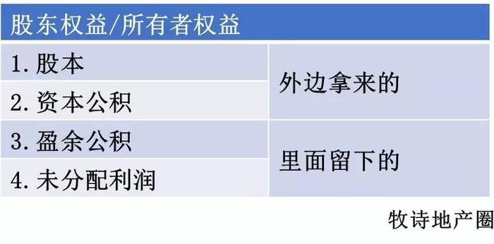 股东权益、盈余公积、未分配利润之间到底是啥关系，1分钟搞懂！