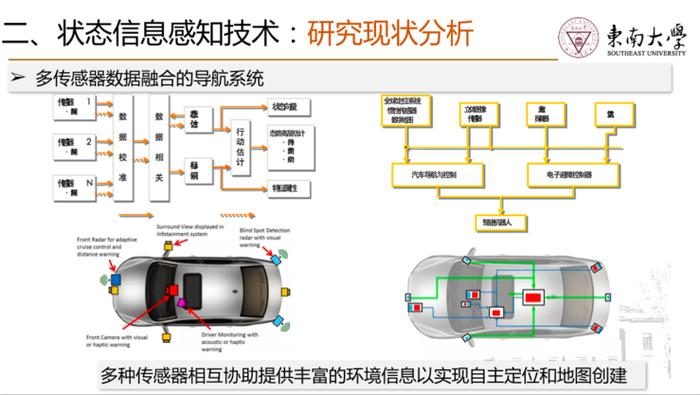 东南大学机械工程学院副院长殷国栋：智能驾驶的几种关键感知技术剖析