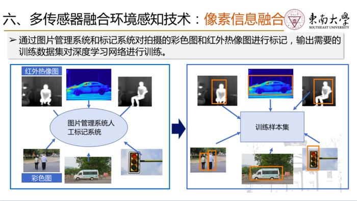 东南大学机械工程学院副院长殷国栋：智能驾驶的几种关键感知技术剖析