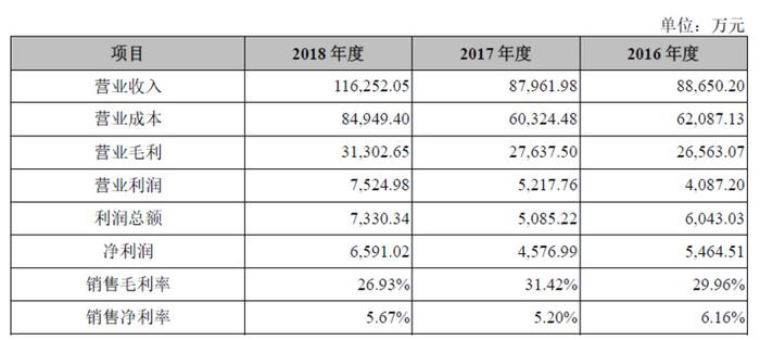 遍览科创板|4亿元投入交控系统研发,「交控科技」要进入重载铁路和既有线路改造市场