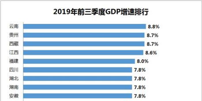 广东gdp强不强_2017年广东省GDP前十二强,第一名30年翻了8000倍