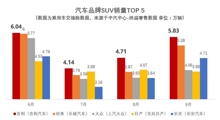 爆卖到脱销！吉利这款小型 SUV 到底怎么了！