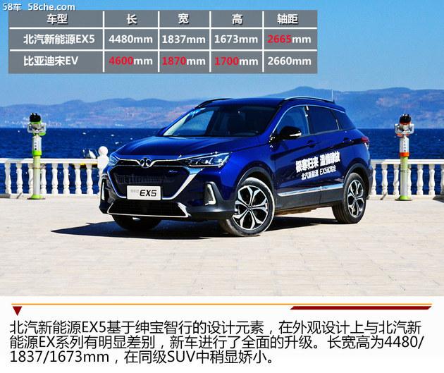 北汽新能源EX5静态体验 家族新晋纯电SUV