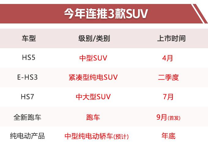 红旗终于崛起了！下月起连推5款新车，SUV、超跑、电动车都有