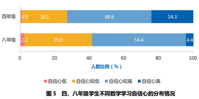 重磅！国家首个分学科义务教育质量监测报告公布！