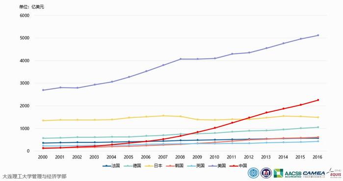 最新报告：万亿研发经费，中国都花在哪儿了？