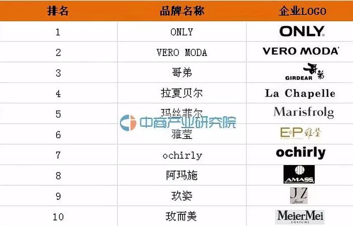 Vero Moda vs ONLY！谁才是真正的绫致一姐？