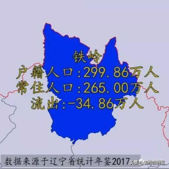 辽宁各市人口流入与流出情况！大连净流入超100万！沈阳94万