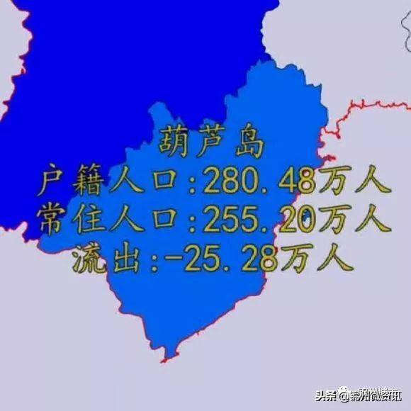 辽宁各市人口流入与流出情况！大连净流入超100万！沈阳94万