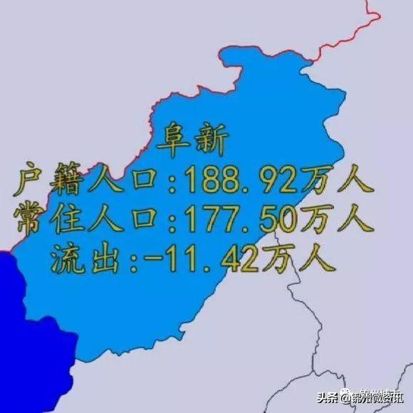 辽宁各市人口流入与流出情况！大连净流入超100万！沈阳94万