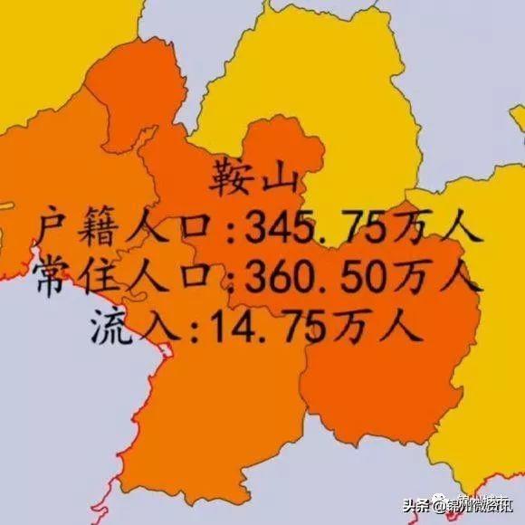 辽宁各市人口流入与流出情况！大连净流入超100万！沈阳94万