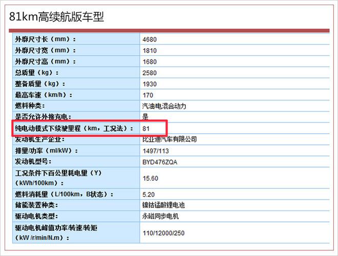 比亚迪推全新混动MPV 含两种续航版本/年底上市