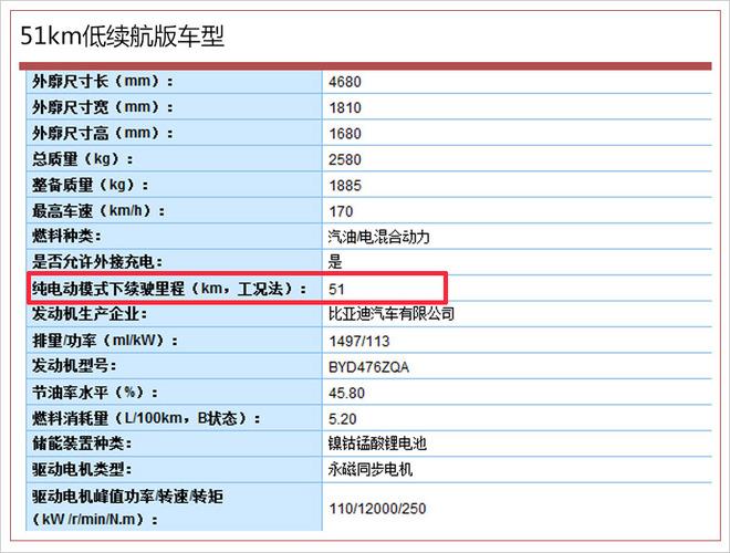 比亚迪推全新混动MPV 含两种续航版本/年底上市