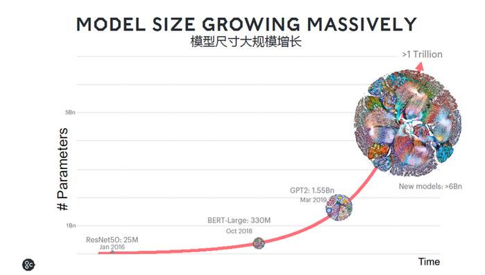 为AI颠覆GPU！计算机史上迎来第三个革命性架构IPU