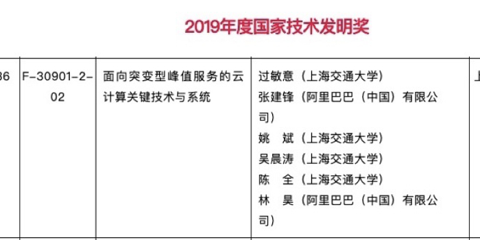 科技进步奖和技术发明奖哪个高 w700h350z1l10t10af6.jpg