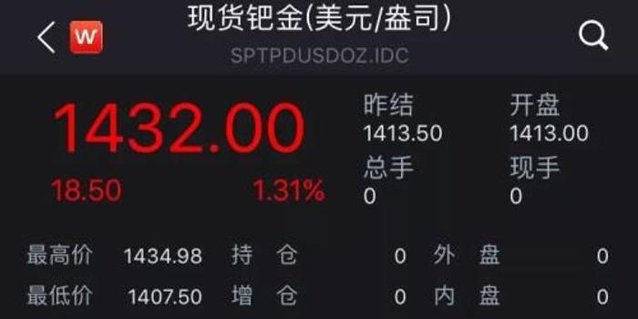 3年暴涨200%价格竟比黄金还贵!最牛贵金属为