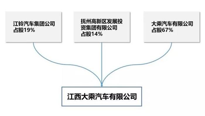 不到6万块的紧凑型SUV，居然有全景天窗、中控大屏，太实惠了！