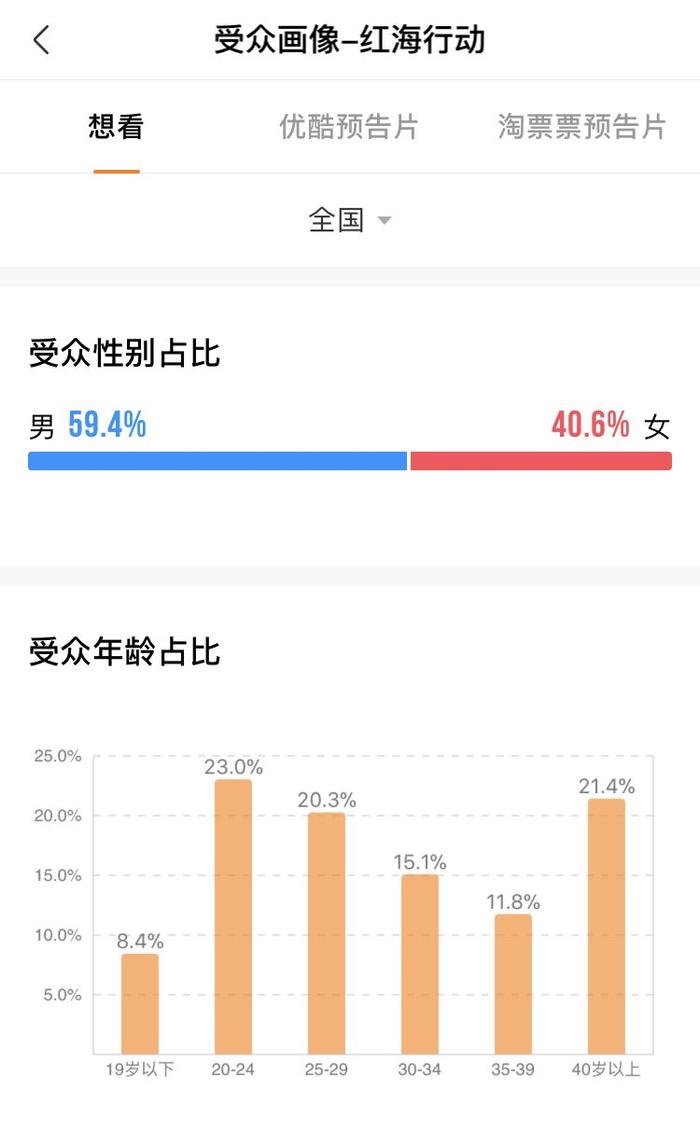 扎堆的喜剧在国庆档惨遭折戟，那春节档还能笑得出来吗？