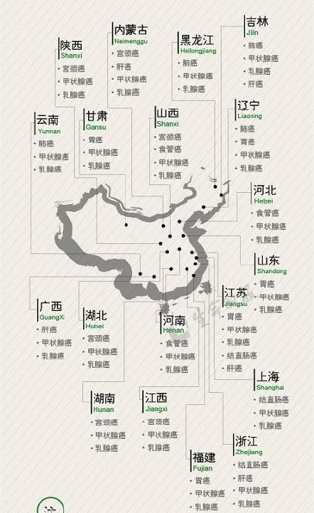 中国各省癌症分布地图！癌症高发地区要注意
