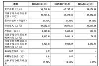 安恒信息冲刺科创板：二股东是马云旗下的阿里创投