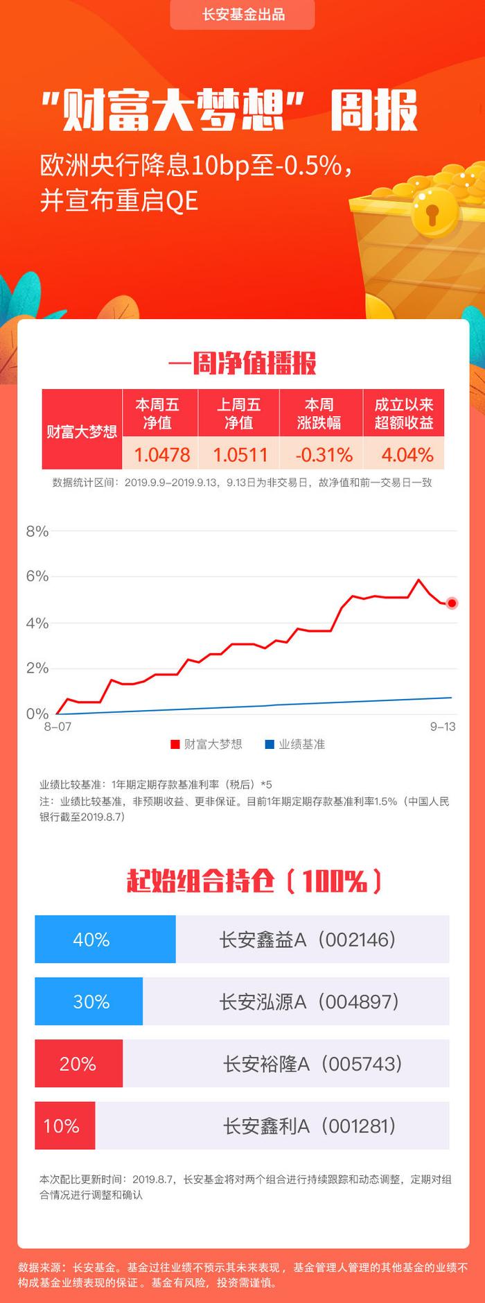 【组合周报】持续利好！本周关注：国家外汇局取消QFII和RQFII额度限制