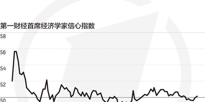 2019年经济数据_2019年1季度大兴区经济数据新鲜出炉(2)