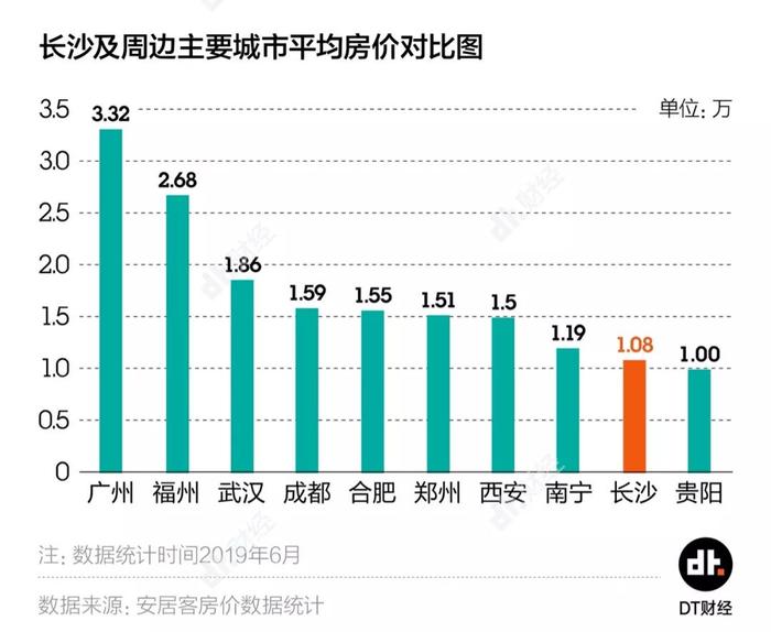 除了茶颜悦色和芒果台，长沙还有什么？