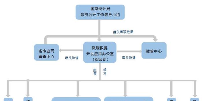 人均生产函数_短期生产函数曲线图(2)
