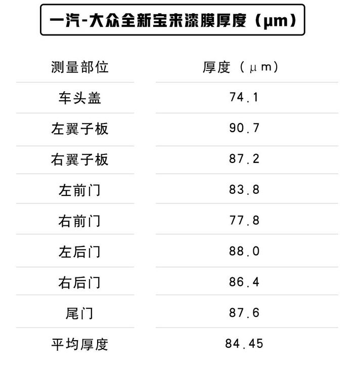 MQB平台，最新“中国特供”10万级大众车，做工用料首次曝光