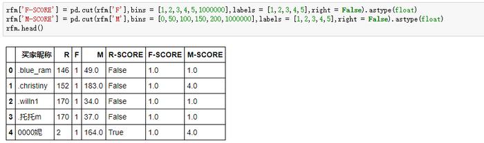 不到70行 Python 代码，轻松玩转 RFM 用户分析模型（附案例数据和代码）