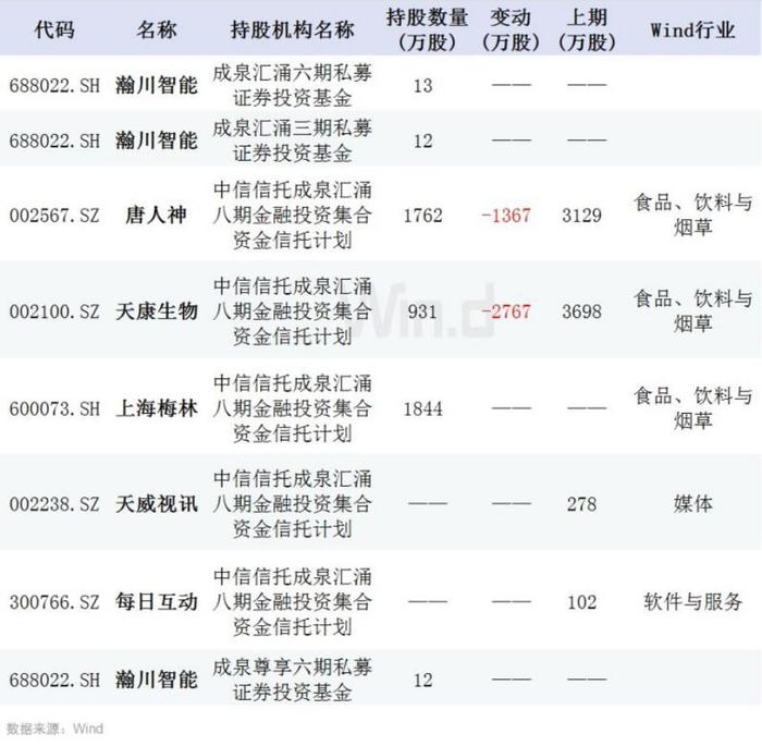 私募大佬三季度持仓曝光！淡水泉、高毅、重阳买了这些股