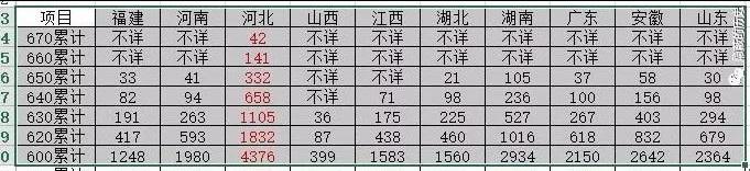 “超级中学”模式能大幅度提升全省教学质量吗?