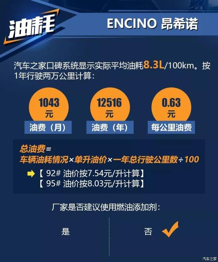 8秒破百，小保400多块，这台合资SUV好开又好养