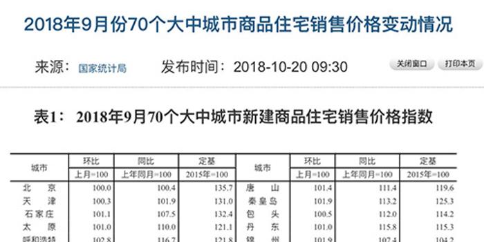 海南省统计年鉴可比价格GDP_海南省价格分布图(2)