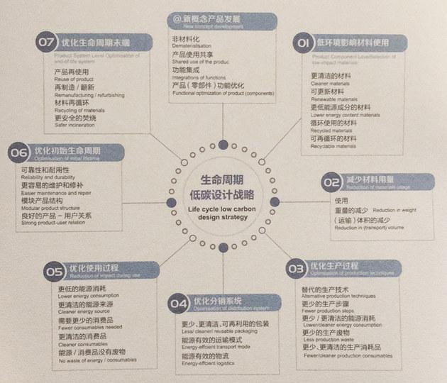 新能源车真的节能？中国汽车低碳行动计划