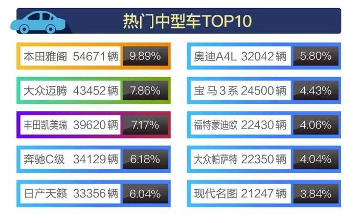 行业数据｜2018年5月全国二手车市场行情报告，车源增至227万辆