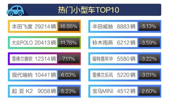 行业数据｜2018年5月全国二手车市场行情报告，车源增至227万辆