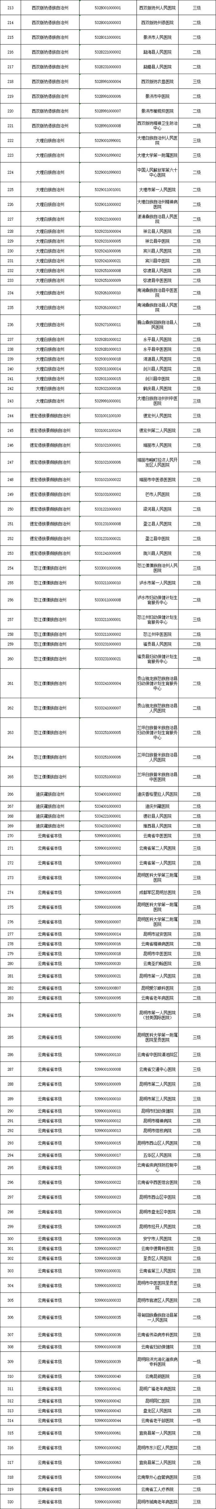 办事不求人！昆明异地办事指南，看这一份就够了！