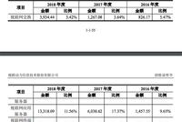 科创板受理企业透析｜视联动力：专注高清视频通信，股权集中