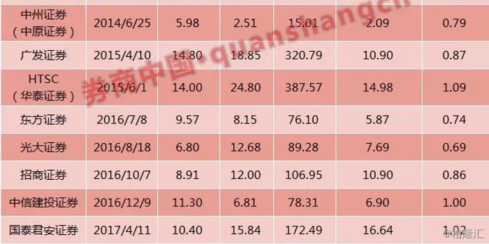 第12家A+H股券商来了!申万宏源香港上市首日