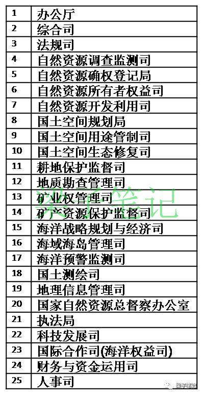 最新汇总 | 国家部委人员编制、领导职数和内设机构