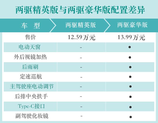 不到13万买台“汉兰达”？东风风光ix7购车手册