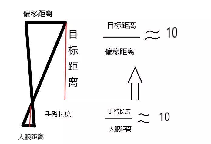 当某人对你竖起大拇指的时候，很有可能马上迎接你的是意大利炮！