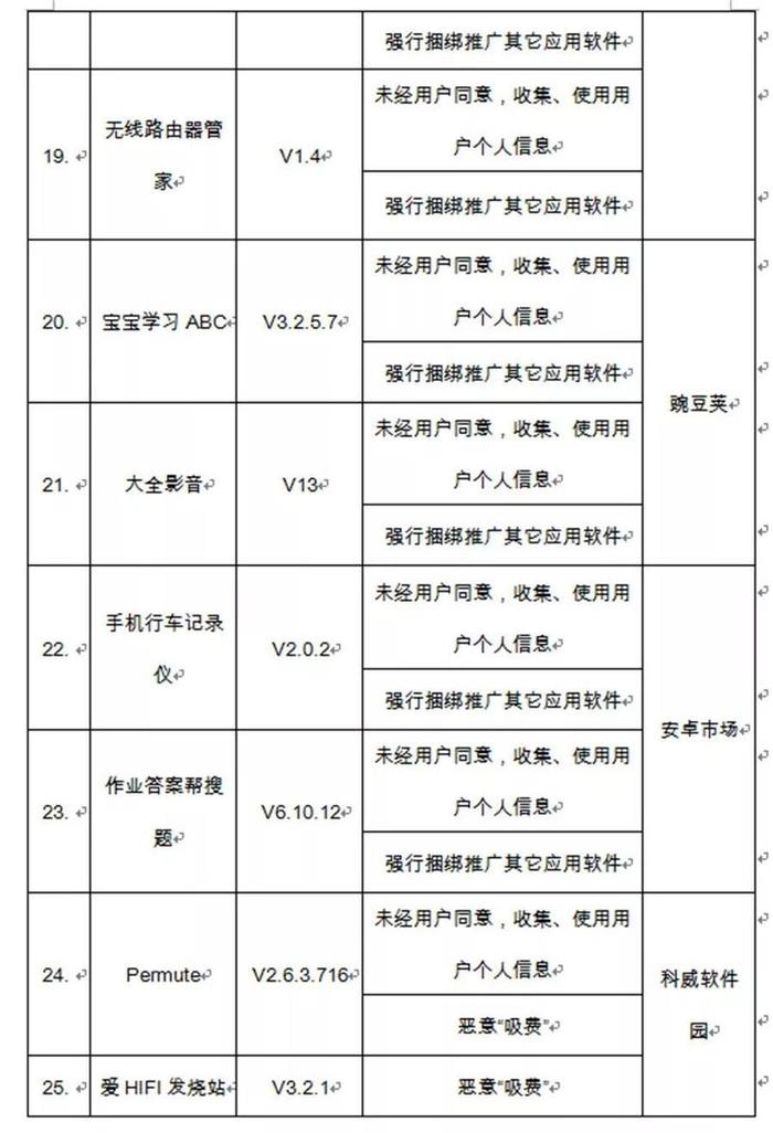 注意！芒果TV、美团、斗鱼等知名APP上黑名单，因为……