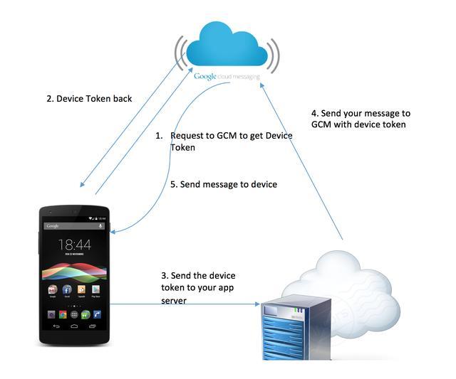 关于Android网盘服务器的运行与功能疑问标题，Android网盘服务器如何运作？  第1张