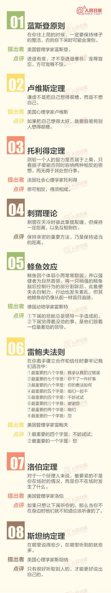 终身受用：人民日报总结的60个经典管理学定律！