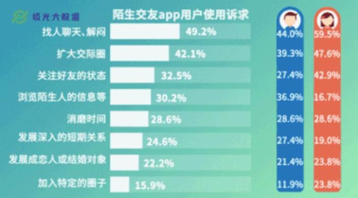 (来数据源:极光大数据)